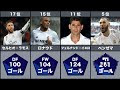 レアル 歴代 フォーメーシ���ン 101206-レアル 歴代 フォーメーション