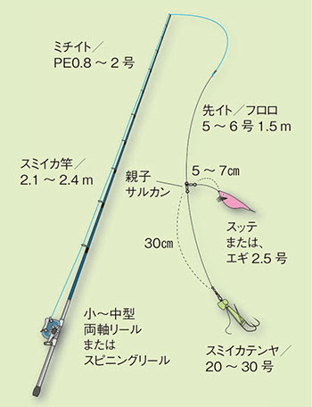 イメージ