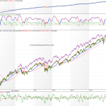 SP500 160128 LP