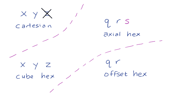name-by-axes.png