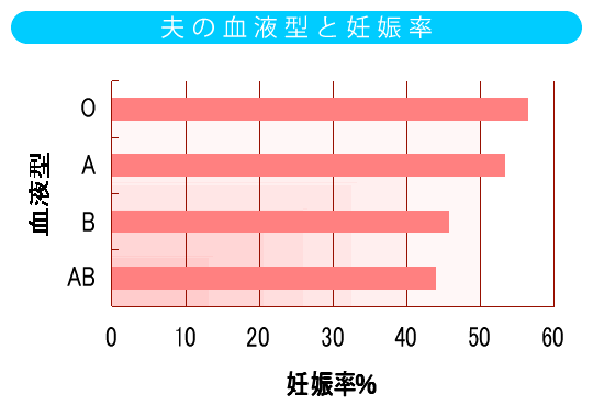 妊娠率統計1 産婦人科 内科 小児科 不妊治療 国井クリニック
