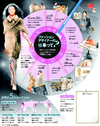 ｎｉｅ教育に新聞を 朝日新聞社インフォメーション