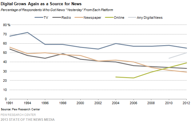what number is it social security 2013: Center's Research Pew media the news State of