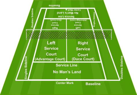 tennis court diagrams tennis court tennis court