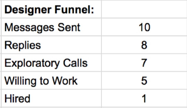 designer-search-funnel