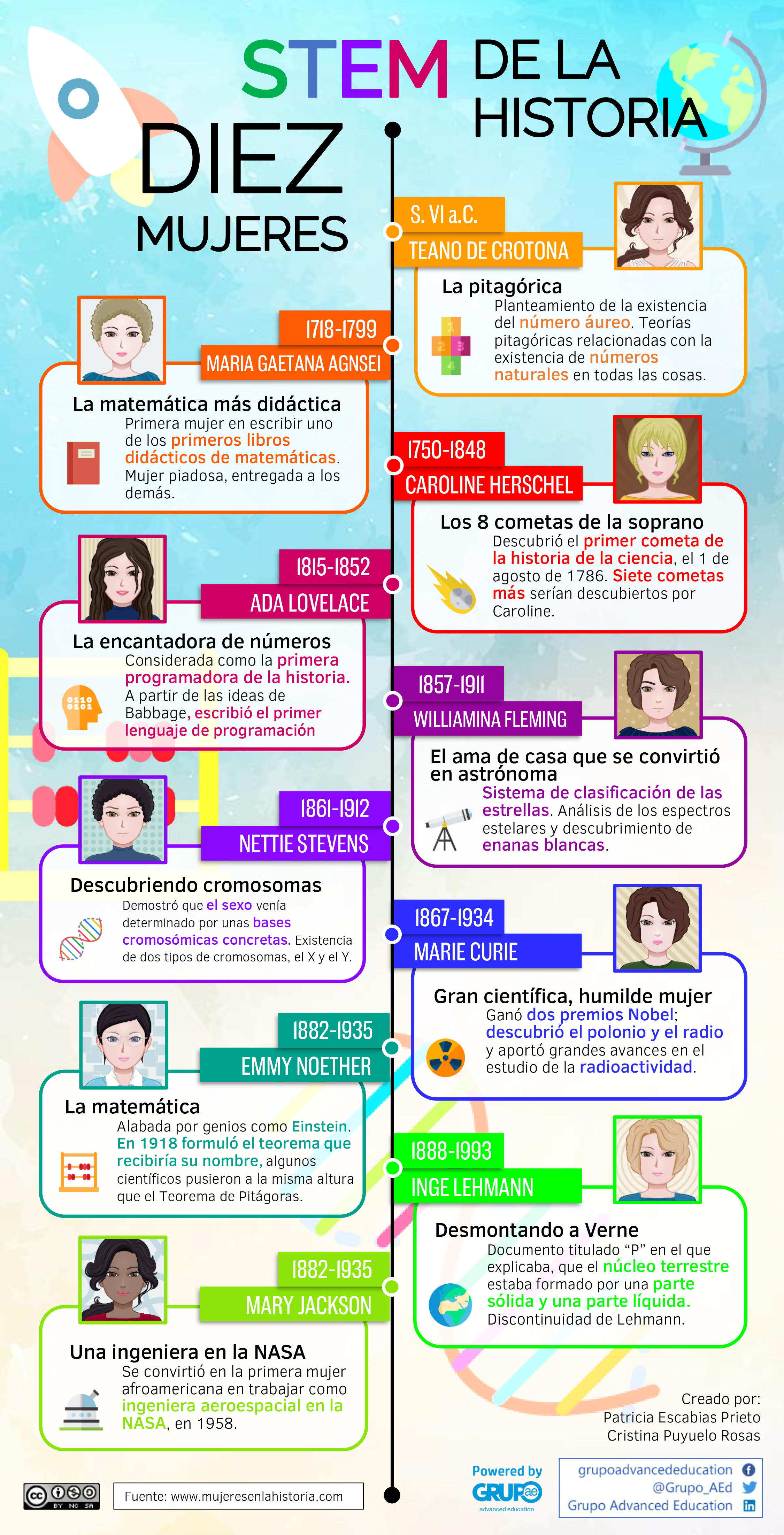 10 mujeres STEM de la Historia