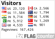 free counters