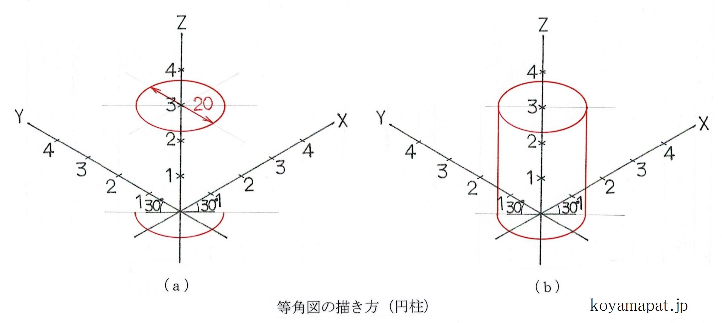 斜視図 等角図 の描き方 小山特許事務所