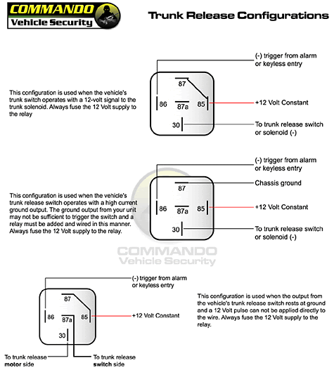 Remote Start Keyless on an 88-94 OBS | Chevy Truck Forum | GMC Truck