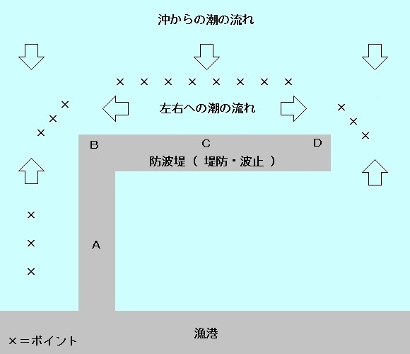 チヌ クロダイ 釣り ポイント選びと海中の潮流の予測や読み方 チヌ 黒鯛 釣り入門