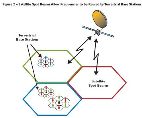 dailywireless.org » LIGHTSQUARED Unfurled