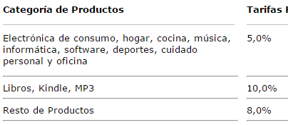 amazon afiliados