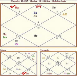 Ten Myths About Manglik Dosha (Mars Blemish): Insight On Role ...