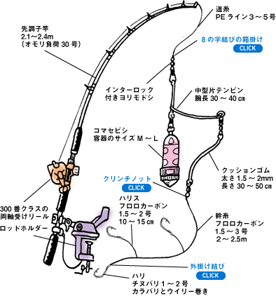 Daiwa 22 ハナダイ イサキ イナダを底から表層まで探れるコマセシャクリ釣りで釣る Web Site