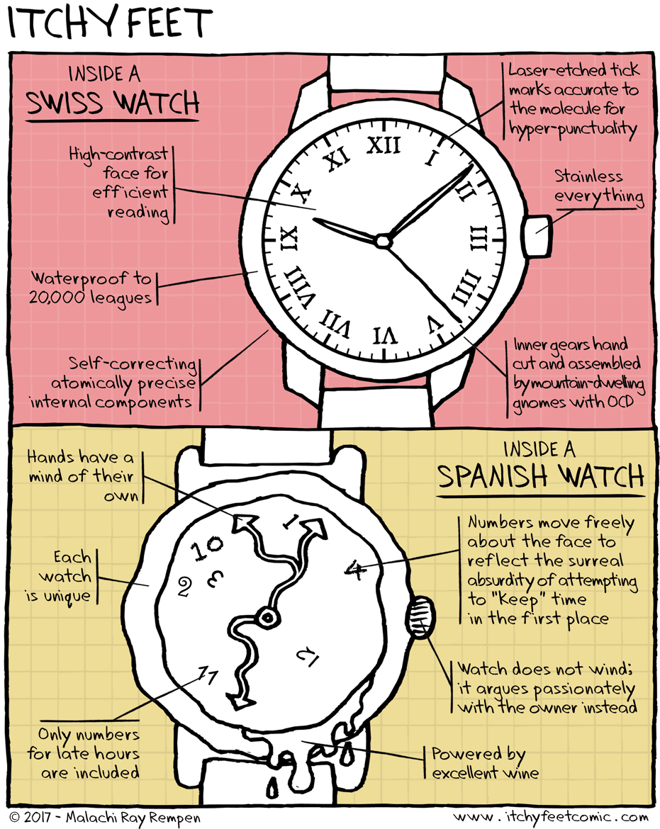 Swiss watches are perfectly accurate because the Swiss are so punctual. If the Spanish made watches, they would be crazy because the Spanish are never on time anyway