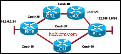 ERouting Chapter 10 CCNA 2 4.0 2012 100% 6817284585 e656387f1c z ERouting Chapter 10 CCNA 2 4.0 2012 100%