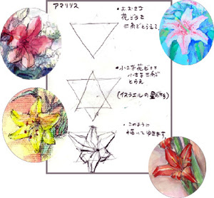 花のブログ 百合の形 描き方 塗り絵 塗り絵で癒し 風景画 花の絵