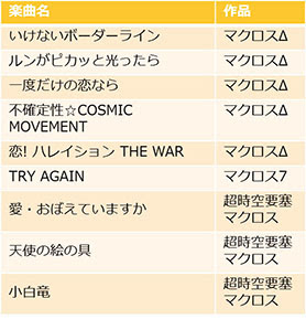 iphone ミュージック 着信音 パソコンなし