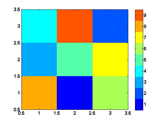Indexing Terminology » Loren on the Art of MATLAB