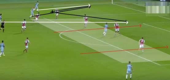 デブライネ ミッドフィルダーの技術 守備ブロックの脇からインナーラップを使ってサイドを崩す形 サッカー技術 戦術動画データベース