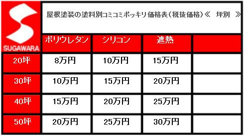 料金表 屋根塗装