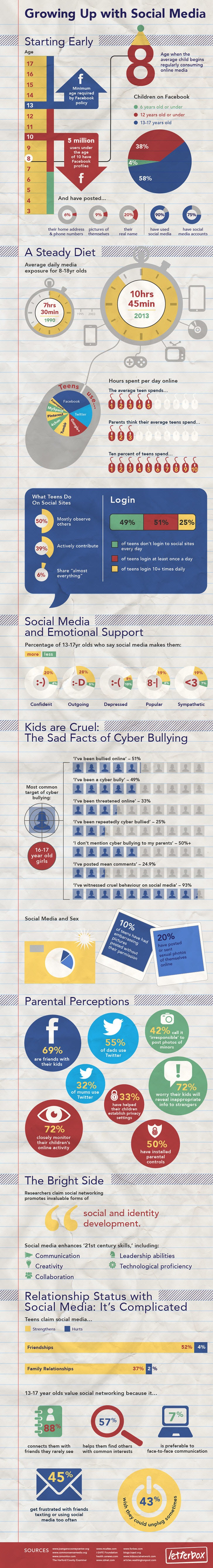 Growing Up in the Social Media Age - 728 x 5349 jpeg 812kB