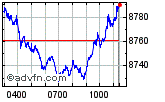 FTSE 100 Enable images to view FTSE 100 chart