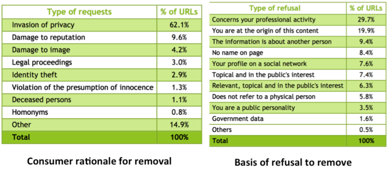 RTBF data Reputation VIP