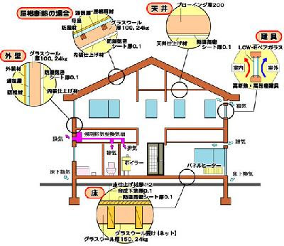 北海道の住宅 北海道 浦河町 うらかわ移住情報ポータル