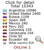 asociaciones y organismos