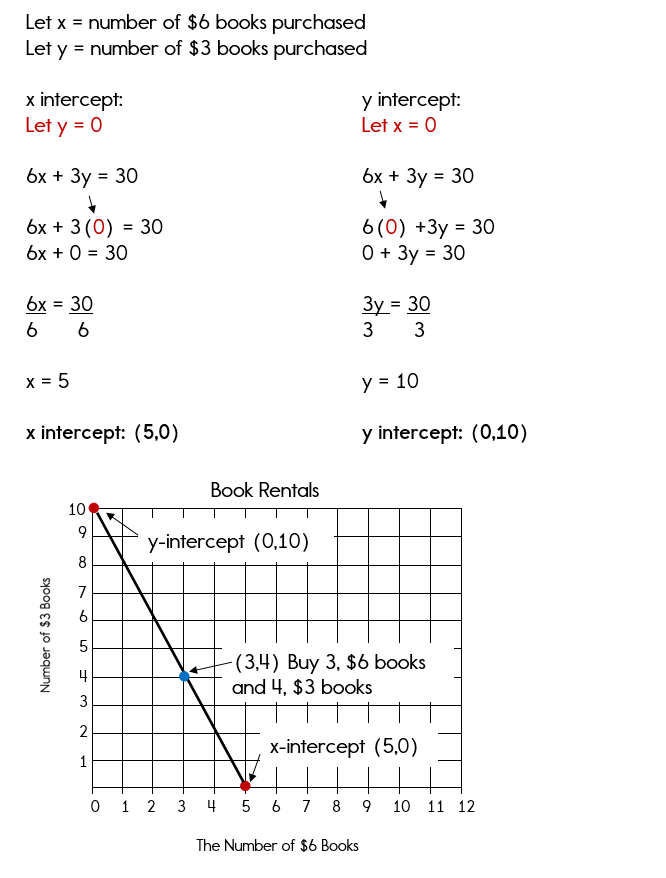 Finding X And Y Intercepts Worksheet Answers Nidecmege