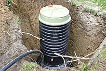 an pool ground above below installing ground tank Grinder HDPE being pump installed station with