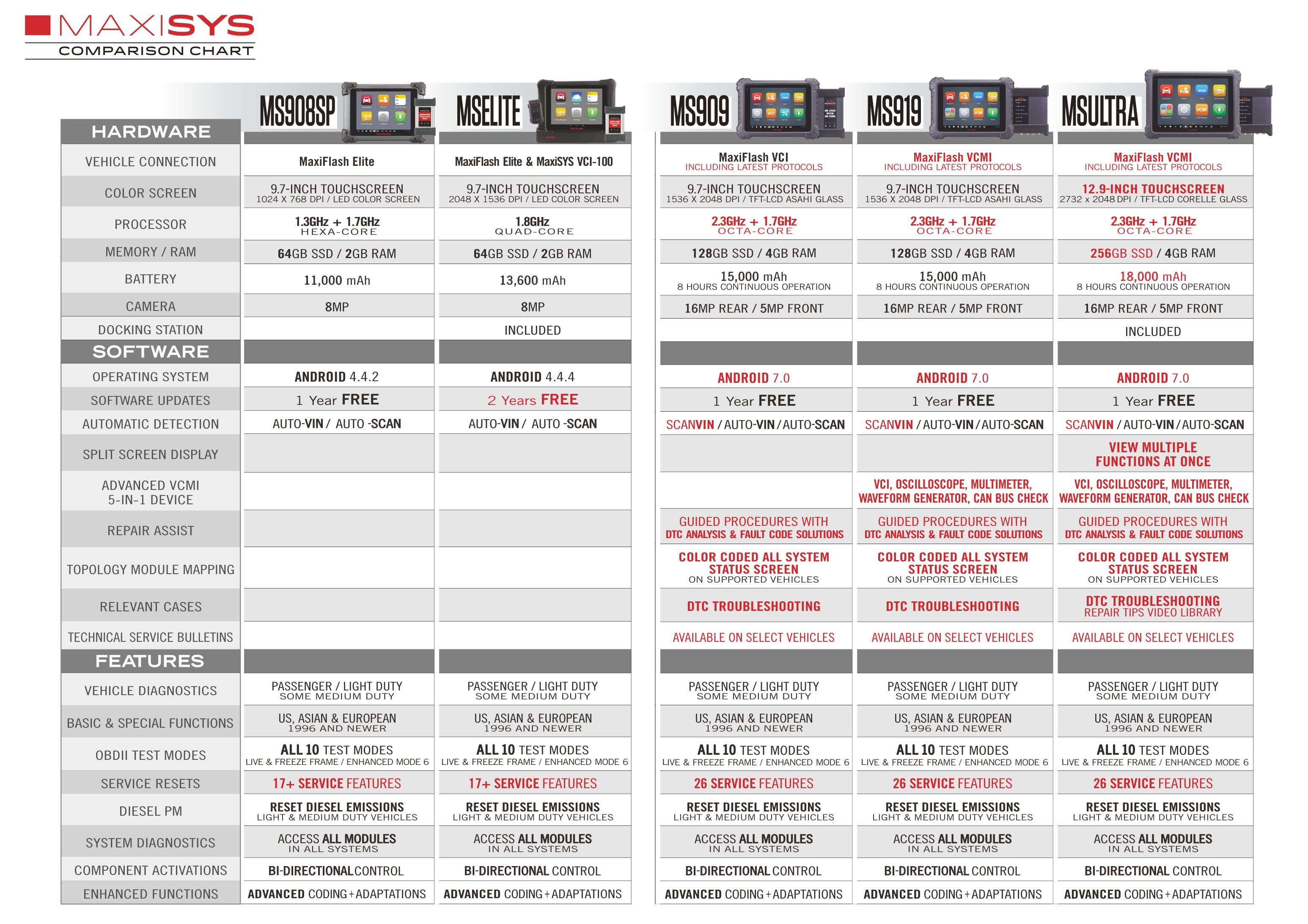 Autel Maxisys Ultra