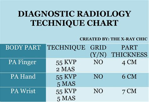  veterinary exposure chart veterinary imaging imv imaging small animal