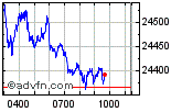 Dax perf Enable images to view Dax perf chart