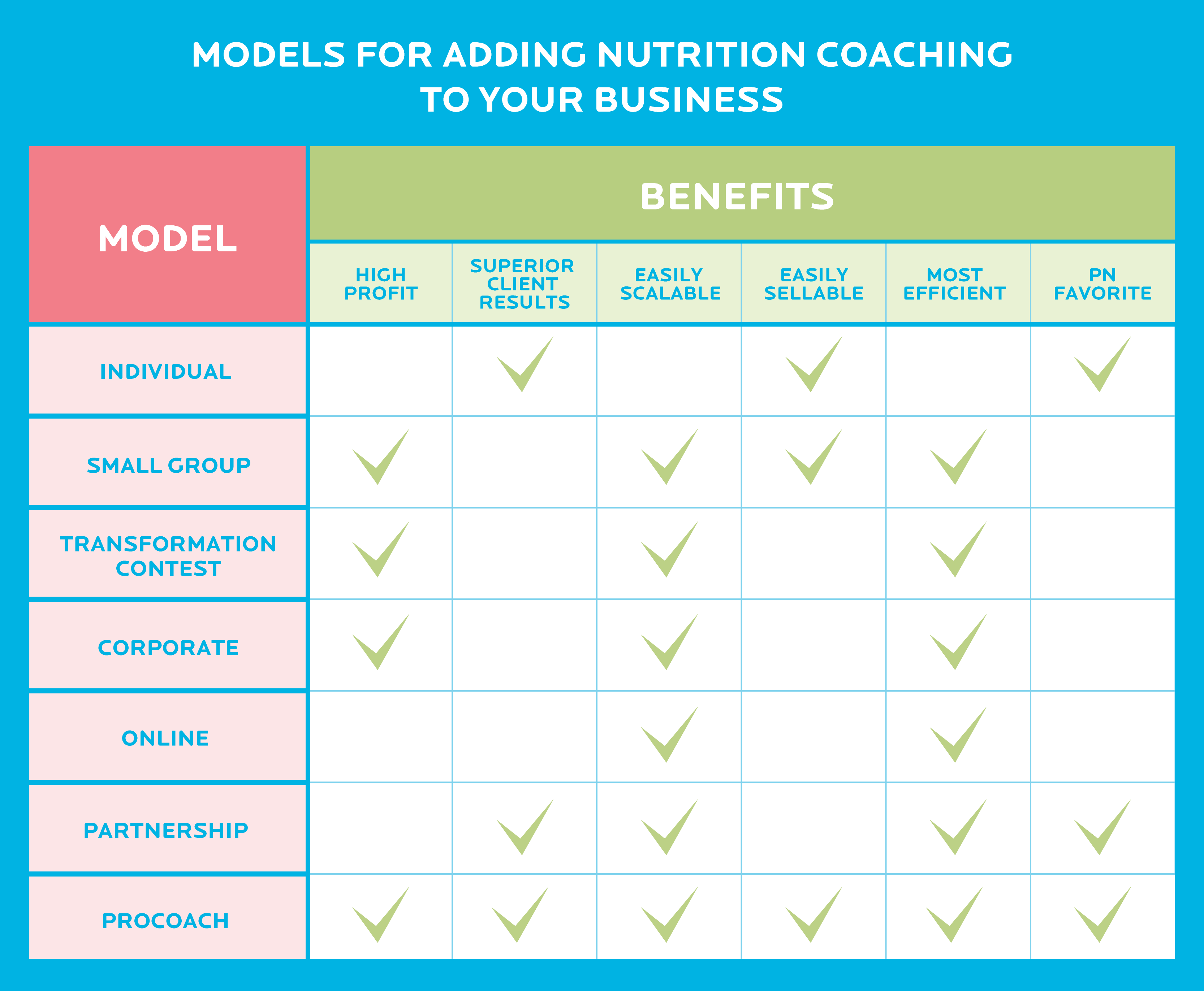 WAYS TO INCORPORATE NUTRITION COACHING-1-01