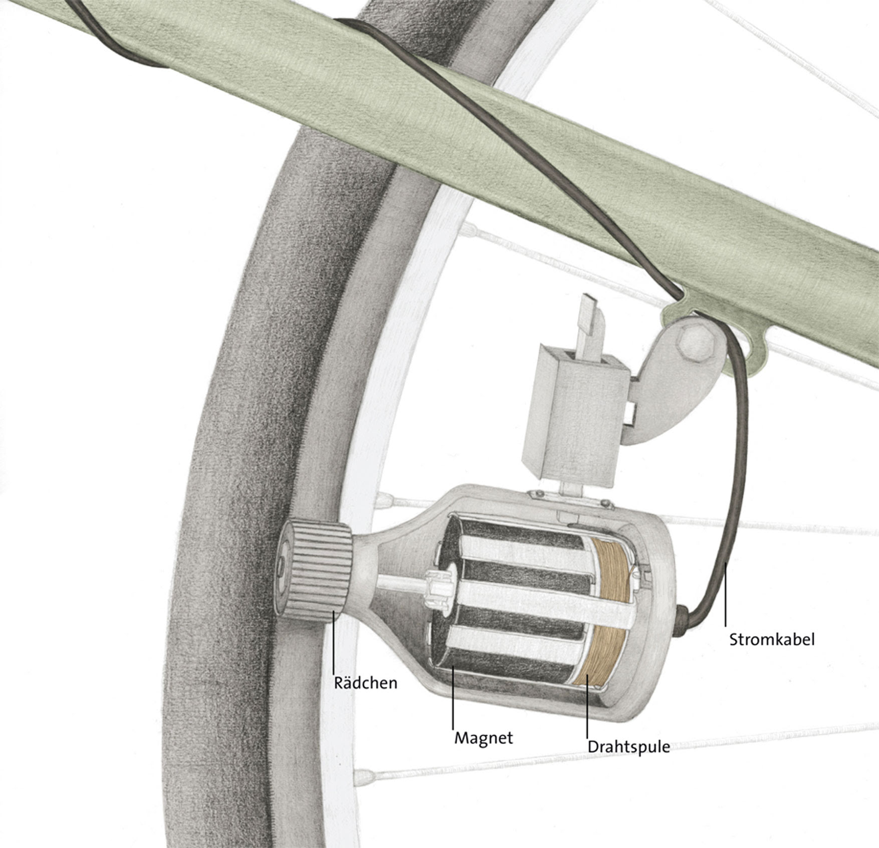Bergande Design Kinderbuch Energiegewinnung - FahrraDDynamo Illustration