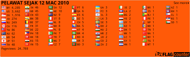 free counters