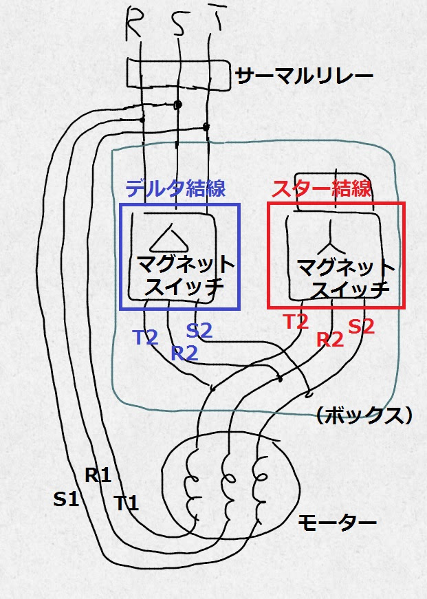スターデルタ形式のモーター始動