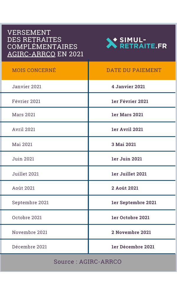 Calendrier Cnav 2022