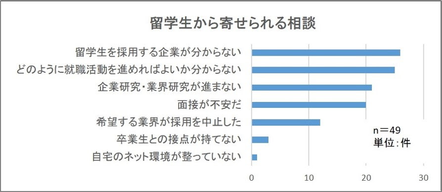 特集 留学生の就職活動 １ 向学新聞年10月号 ｎｐｏ法人 国際留学生協会 向学新聞