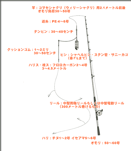 ハナダイ仕掛け図 横須賀市長井の仕立て船 昇丸 のぼるまる Noborumaru