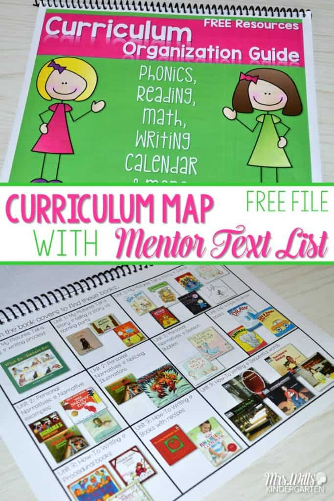 Kindergarten Curriculum Map