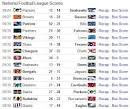 Week 4 NFL Scores And New York Sports News : www.