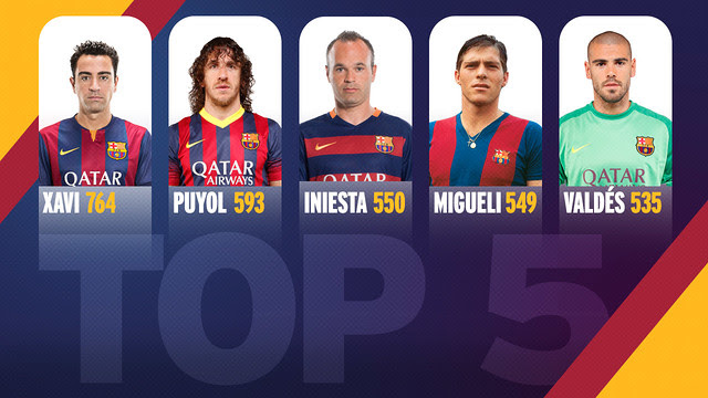 Top 5 players on the all time official appearance list / FCB