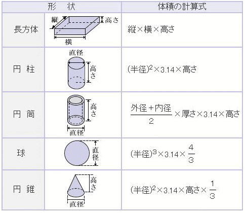 質量と比重