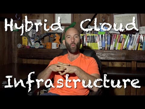 Youtube Cloud Infrastructure