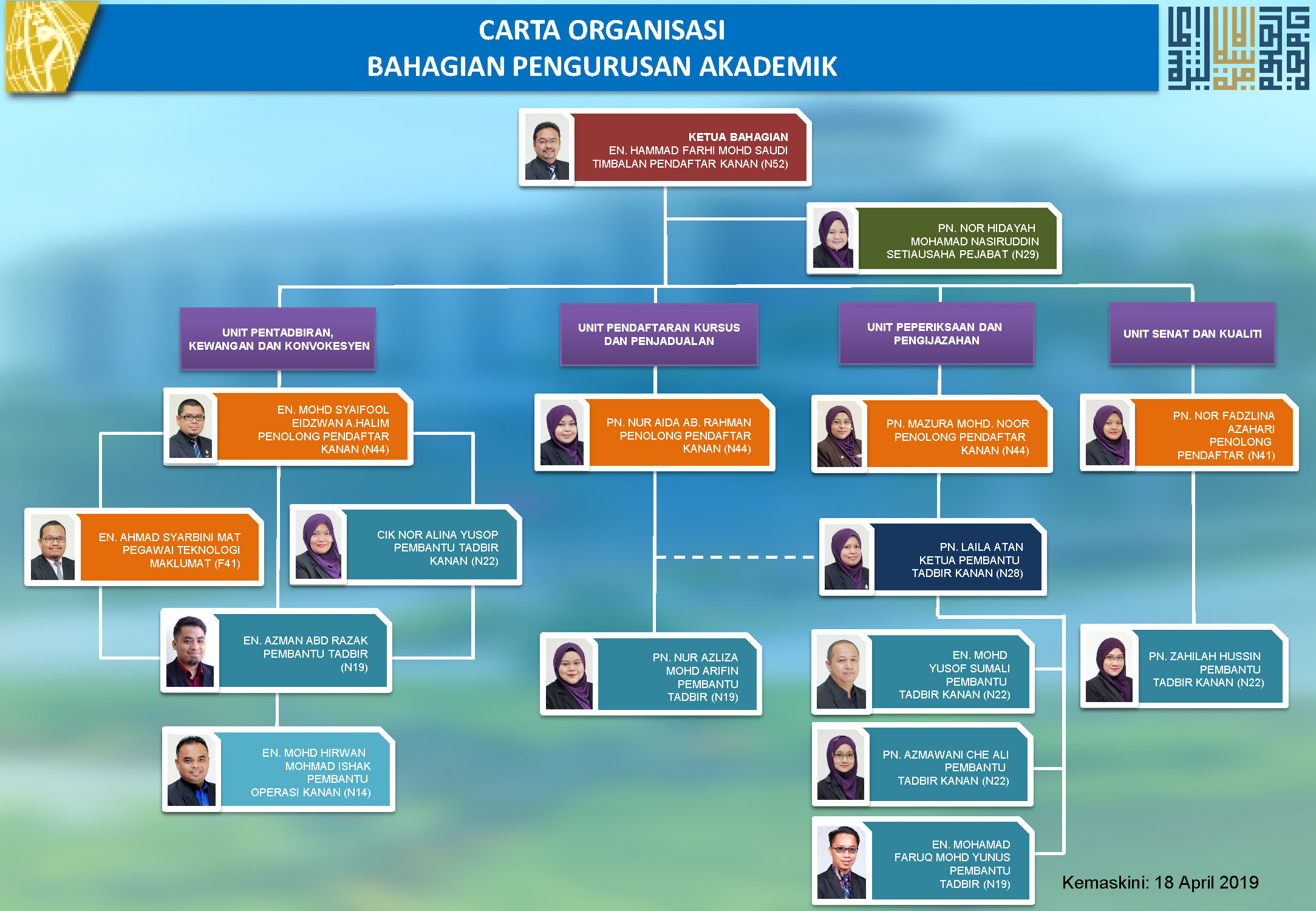 Carta Organisasi Jabatan – BPA USIM