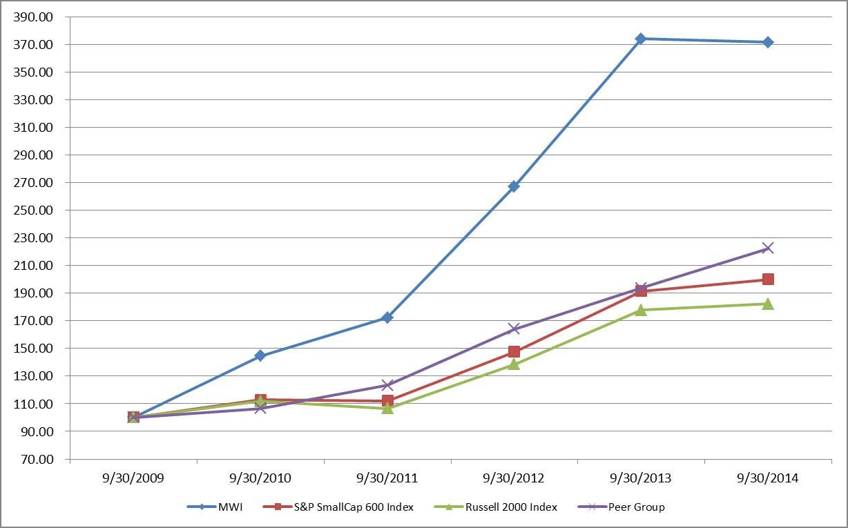 mwiv 20140930x10kg1