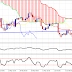 Ichimoku indicator analysis of USDX for June 6, 2017